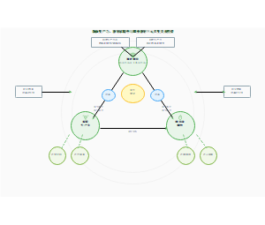新质生产力与职业教育三元共生关系模型