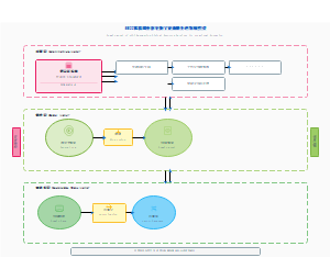 AIGC赋能职教数字资源服务领域模型