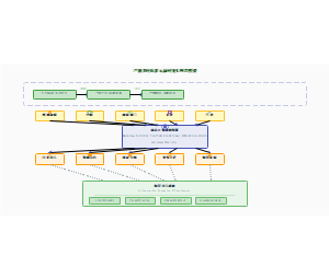 产教共同体多元协同育人网络模型