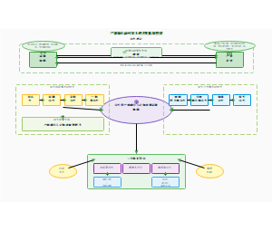 产教融合协同育人共生机制模型