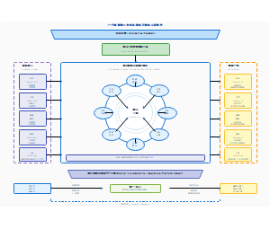 产学研用数字化驱动协同价值共创模型