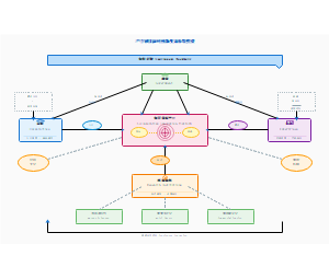 产学研用协同创新生态系统模型