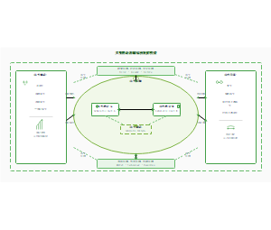 共生理论基础结构框架模型