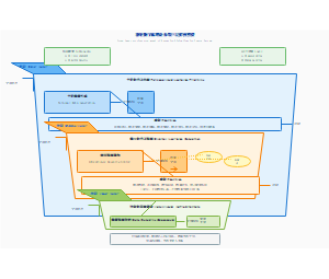 教育数字化理论系统三层架构模型