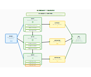 数字赋能新质生产力特征解构模型