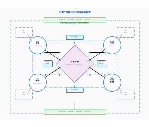 行业产教融合共生网络系统模型