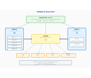职业教育数字化三侧互动关系模型
