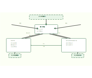新质人才培养能力失配的动态演化机制