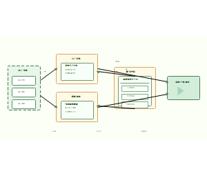 雇工劳动影响农户蔬菜生产效率的作用机制