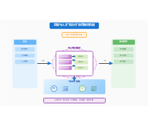 项目与人才双交付协同培养机制模型