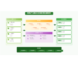 新质生产力驱动乡村全面振兴理论逻辑框架图