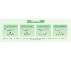 新质生产力影响下产业转型升级路径图