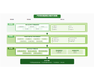 产学研协同创新技术路径全景图