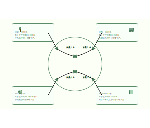 农业生产方式演进的四个阶段