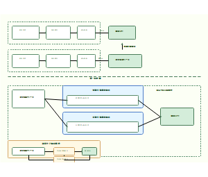 农业新质生产力赋能粮食安全的空间溢出与双重中介效应模型
