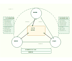 农业新质生产力驱动乡村产业绿色转型的技术-制度-主体三元分析框架