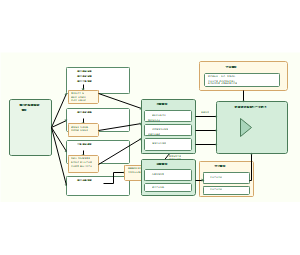 数字经济赋能农业新质生产力的多维作用机制与空间效应