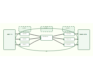 新质生产力与产教融合共同体的三层组织适配机制