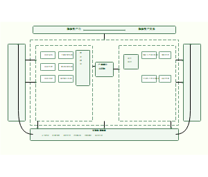 新质生产力与产教融合共同体组织适配理论框架