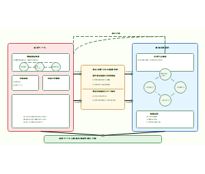 新质生产力与耕地系统韧性的双向耦合协调机理
