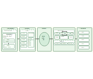智慧农业颠覆性技术创新驱动新质生产力形成机制