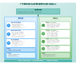 图10_理论贡献与实践启示综合框架