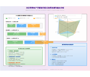 图4_园区类型调节效应分析