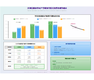 图5_区域发展水平调节效应分析