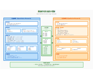 图6_混合研究方法设计框架