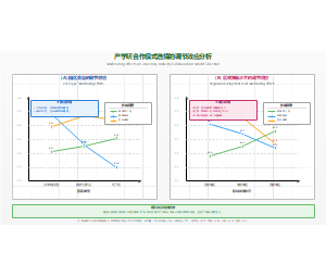图4_园区类型与区域发展水平的调节效应