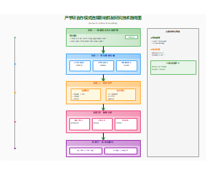图5产学研合作模式选择影响机制研究技术路线图