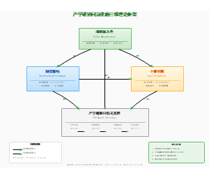 图1_产学研协同三维理论框架