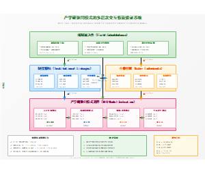 图2_多层次交互假设验证系统
