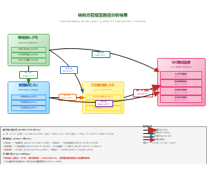 图3_SEM路径分析结果_标准化系数