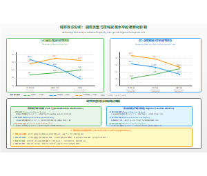 图4_调节效应分析_园区类型与区域发展水平