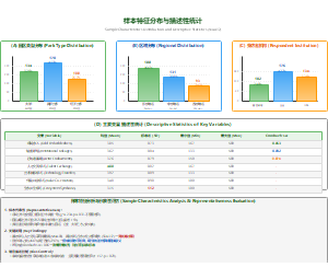 图8_样本特征分布_描述性统计