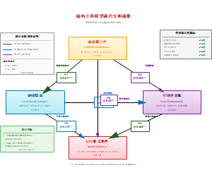 图3-结构方程模型路径分析结果