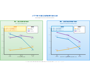 大学产业合作模式选择的调节效应分析