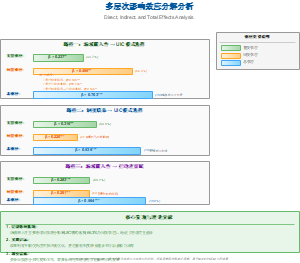 图6-多层次影响效应分解图