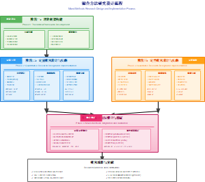 图6-研究设计与方法流程