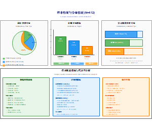 图7-样本特征与分布