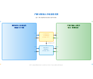 图15_产教互促的人才培养模式图