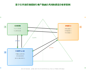 图10_基于公共价值创造的行业产教融合共同体建设分析框架图