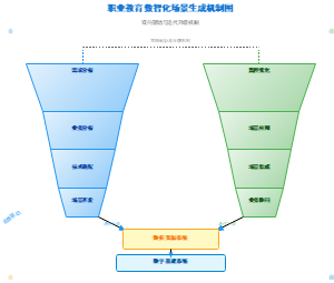 图11_职业教育数智化场景生成机制图