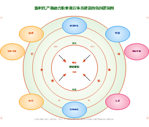图9_新时代产教融合职业教育体系建设的强国逻辑图