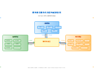图12_职业教育数智化场景构成要素图