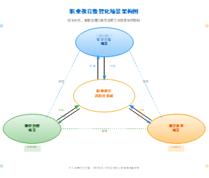 图13_职业教育数智化场景架构图