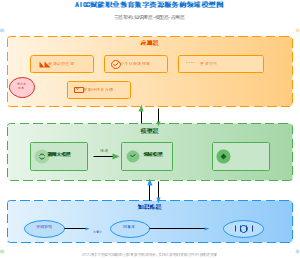 图14_AIGC赋能职业教育数字资源服务的领域模型图