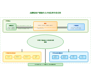 图3_高职院校产教融合人才培养共生模式图