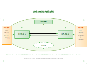 图4_共生理论结构模型图